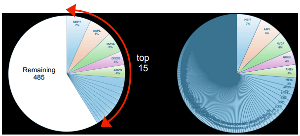 Broader Diversification Comparison